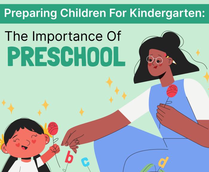 Preparing Children For Kindergarten: The Importance Of PRESCHOOL