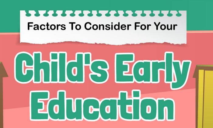 Factors To Consider For Your Child's Early Education